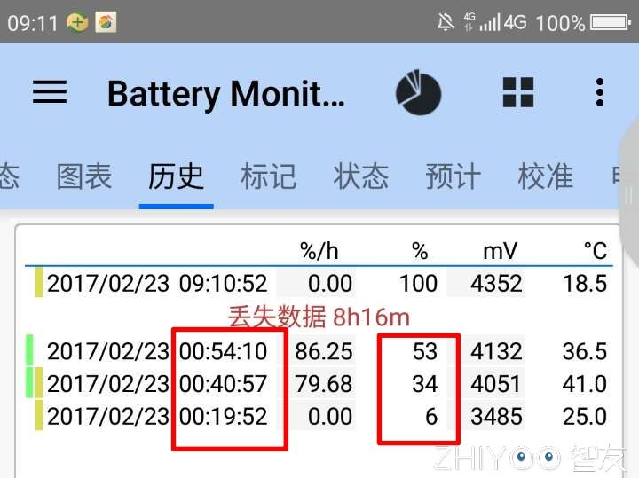 360手机n5全网通,360n5手机自带99个微信分身