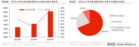 led芯片产业链,揭秘工业智造新趋势