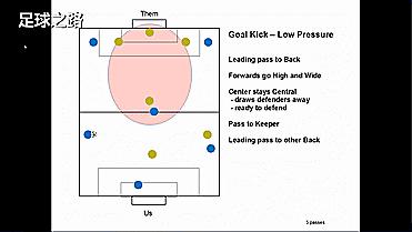 6人制足球战术简单有效,六人足球打法