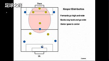 6人制足球战术简单有效,六人足球打法
