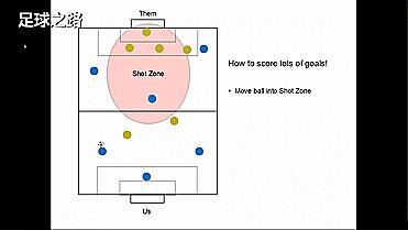 6人制足球战术简单有效,六人足球打法