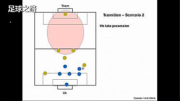 6人制足球战术简单有效,六人足球打法