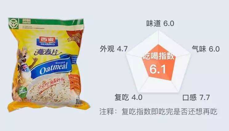 便宜又好吃还能减肥的麦片,无糖低脂减肥麦片推荐