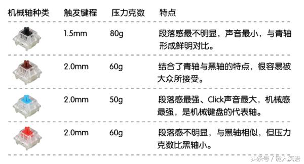 steelseries赛睿7g,赛睿最值得买的键盘