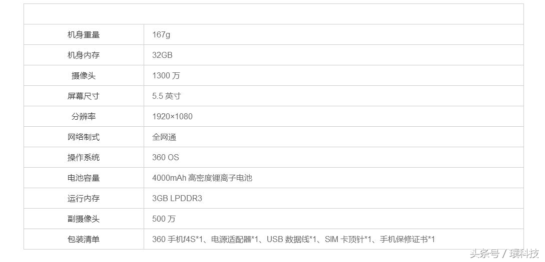 360手机f4s参数,360手机f4s