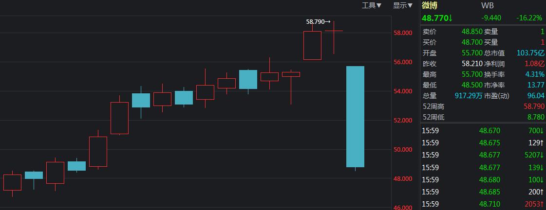 大崩盘的视频大全,大崩盘的原因是什么