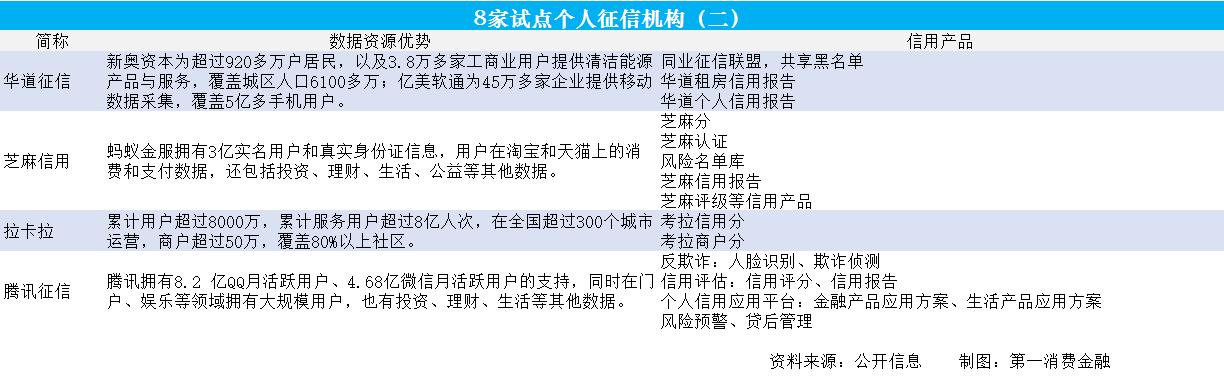 征信压垮人的最后一根稻草,征信薄弱