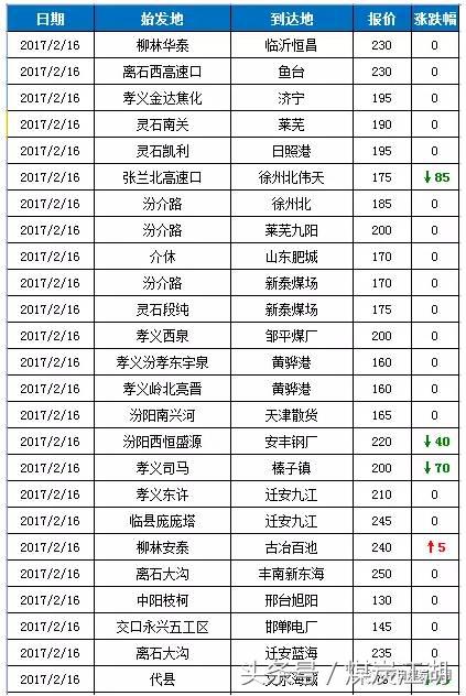 云南2022年煤炭价格走势分析,2021年煤炭价格走势规律分析