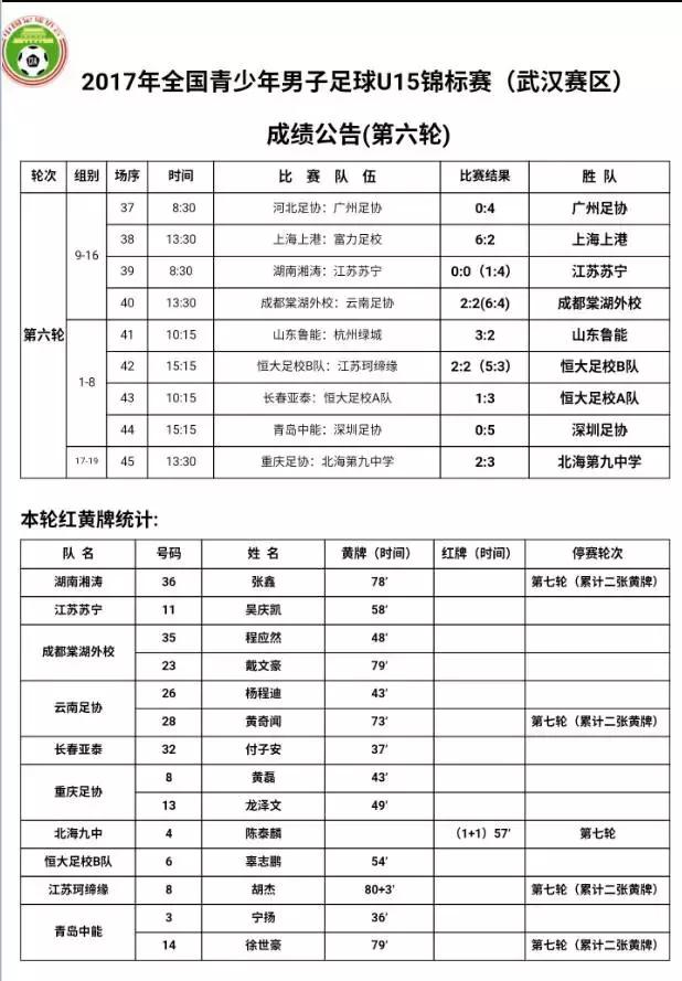 2023全国体校杯足球比赛u15男子,中国青少年足球联赛u15赛程表