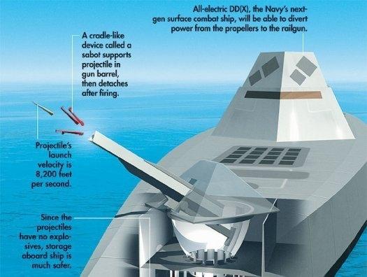 中国未来战舰会装备电磁炮吗,我国电磁炮何时装备海军