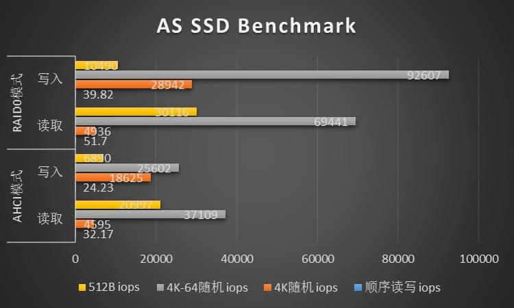 奥睿科3.5寸硬盘盒磁盘阵列透明,奥睿科硬盘磁盘阵列