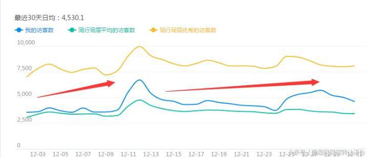 淘宝标题优化三招教你搞定,怎么优化淘宝宝贝标题实操