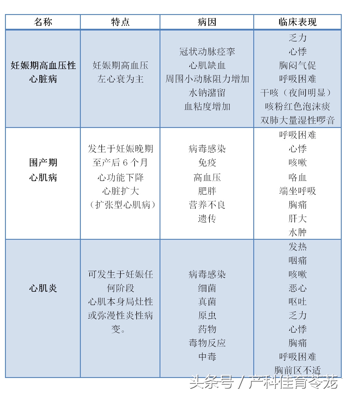 怀孕多久可以检查出心脏问题,怀孕会引起心脏问题吗