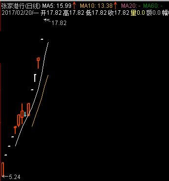 近期次新股还会涨吗,新股和次新股很容易涨为什么不买