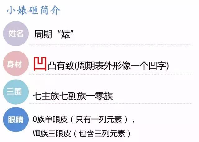 认清小婊砸——元素周期“婊”!