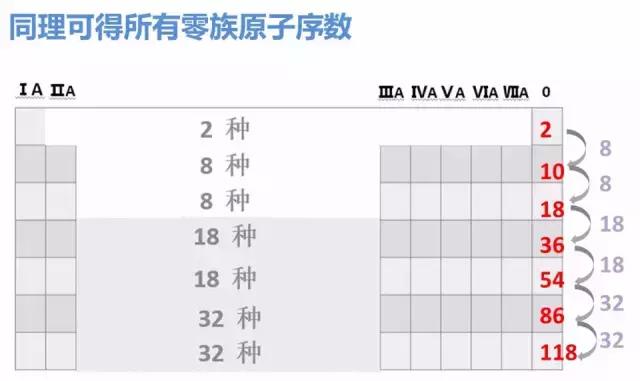 认清小婊砸——元素周期“婊”!