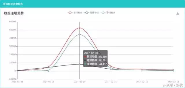 易中天在公众号发文,易中天签售