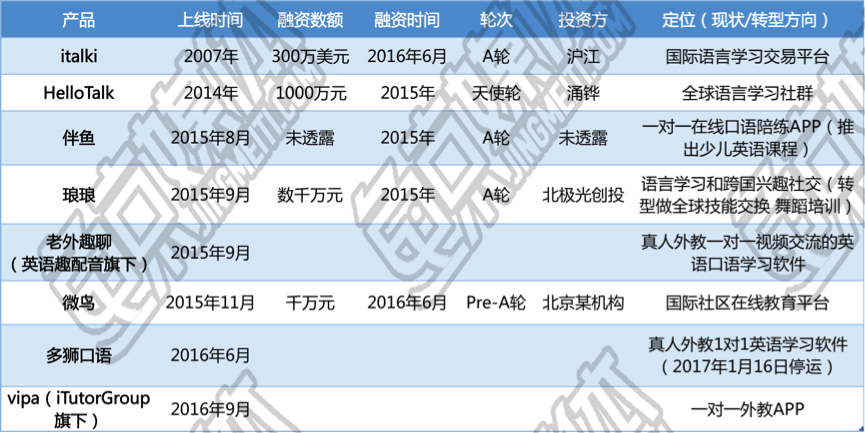 繁华落去，语伴陪聊产品踉跄转型