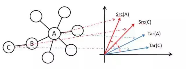 淘宝智能算法讲解,淘宝店铺核心算法有哪些类型
