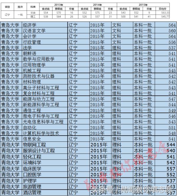 青岛大学985大学还是211大学,青岛大学全国排名是985还是211
