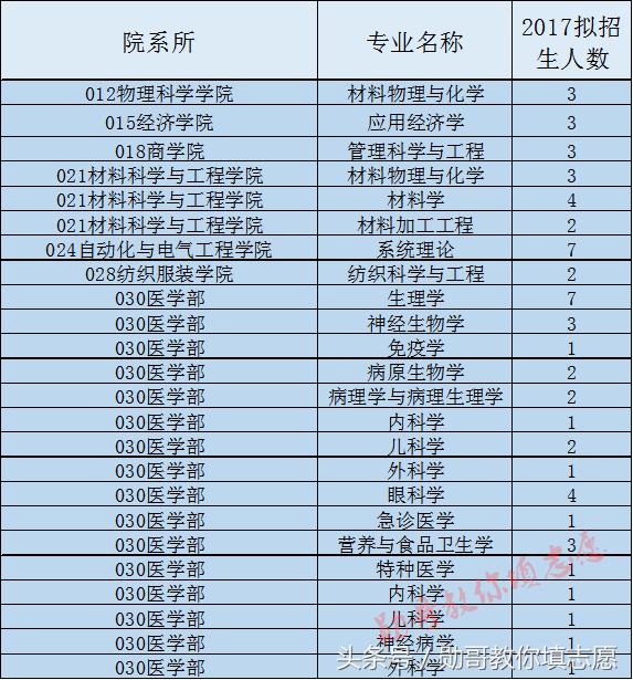 青岛大学985大学还是211大学,青岛大学全国排名是985还是211