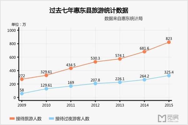 惠州海景房出租手续正规吗,惠州海景房租