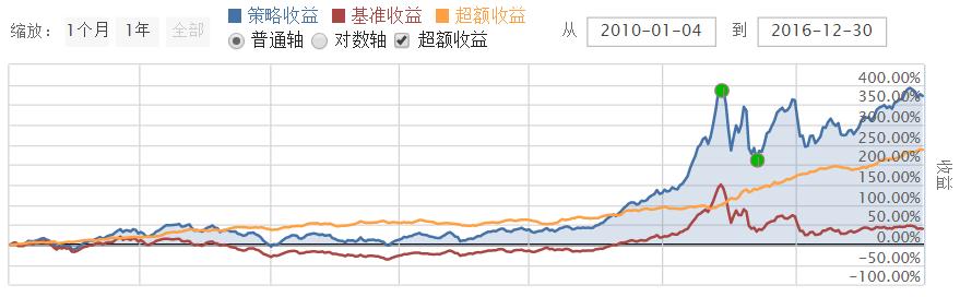 养老金开户炒股,现在有哪几只养老金入市股票