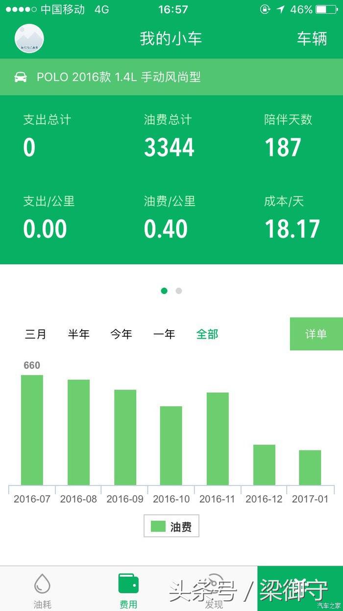 新polo1.4手动跑高速,大众polo1.5l车主真实感受