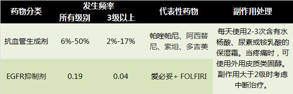 肿瘤不良反应怎么治疗最好,放个大招完整版教学