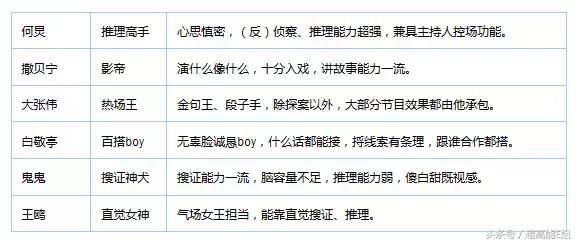 国产良心综艺完整版,口碑爆棚这部良心国产剧