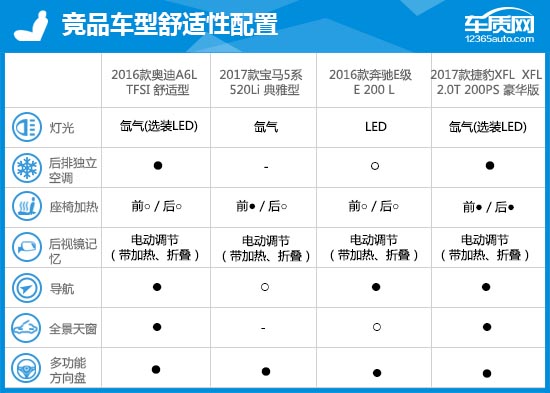 用数据说话2016款一汽大众奥迪A6L到底怎么样