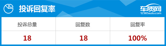 用数据说话2016款一汽大众奥迪A6L到底怎么样