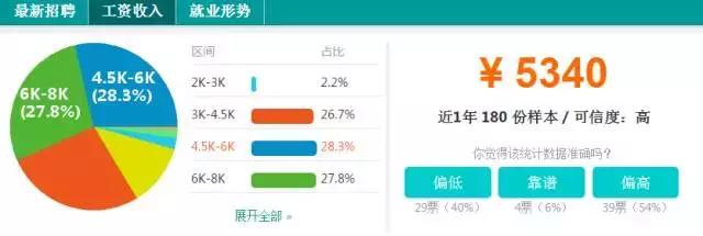 宜昌上年度平均收入,宜昌各行业工资