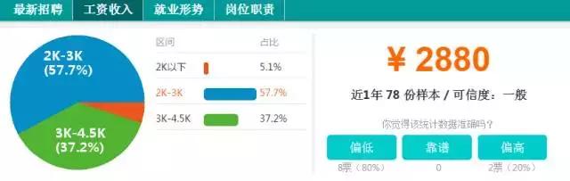 宜昌上年度平均收入,宜昌各行业工资