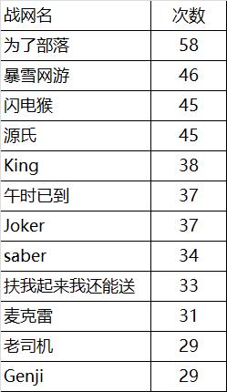 守望先锋封号最新消息,守望先锋违反游戏规定永久封号