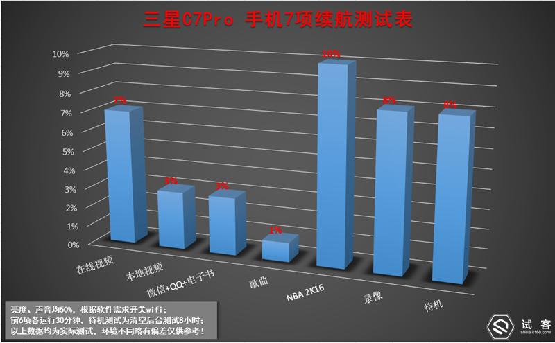 三星GalaxyC7Pro一款不断提升颜值与性能的手机