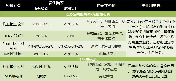 肿瘤不良反应怎么治疗最好,放个大招完整版教学