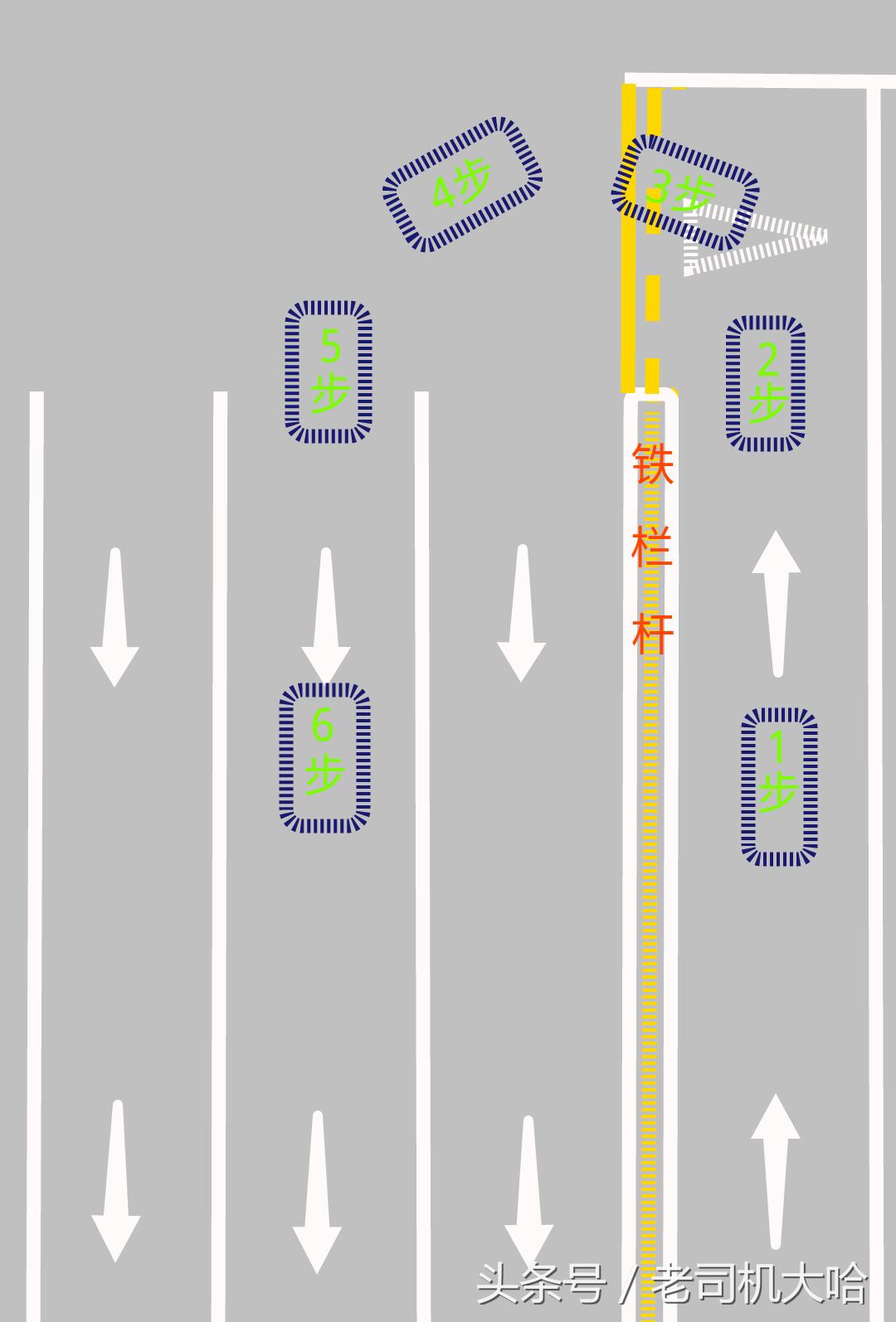 科目三训练和基本要求:考驾照,科目二,科目三