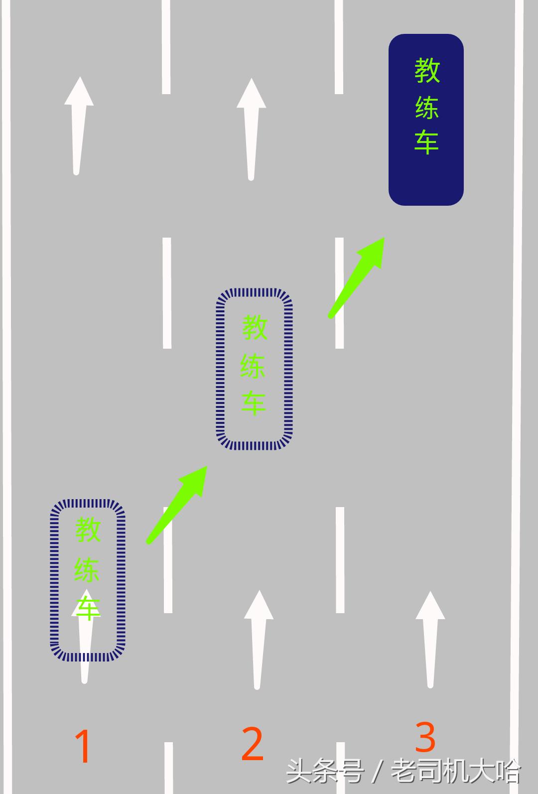 科目三训练和基本要求:考驾照,科目二,科目三