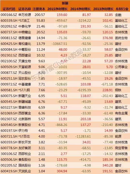 全国各省国企排名一览表,各大国企上市公司名单