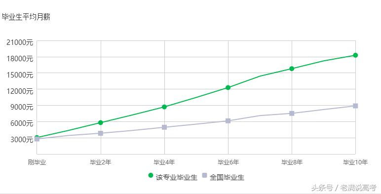 学习建筑学专业有什么好的出路,学建筑学需要具备的条件是什么