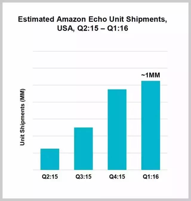 智能语音技术的布局与现状,智能语音发展趋势