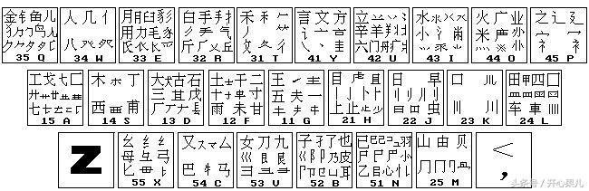 怎么快速学习五笔打字？（附五笔字根表）