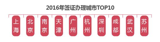 途牛出国旅游工作证明,途牛旅游上办签证要押金吗