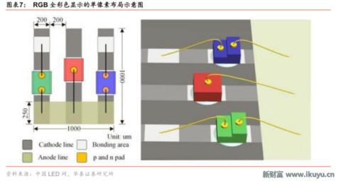 led芯片产业链,揭秘工业智造新趋势