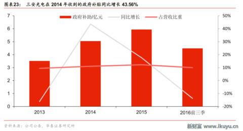 led芯片产业链,揭秘工业智造新趋势