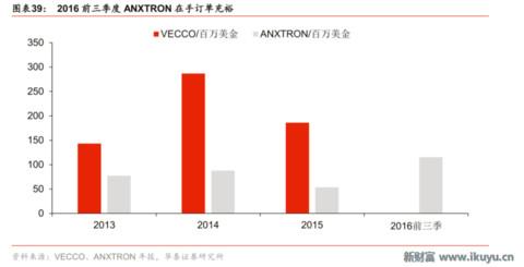 led芯片产业链,揭秘工业智造新趋势