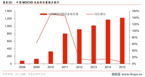 led芯片产业链,揭秘工业智造新趋势