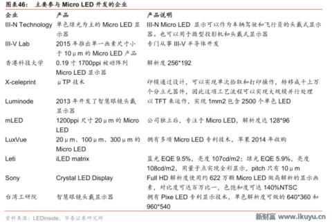 led芯片产业链,揭秘工业智造新趋势