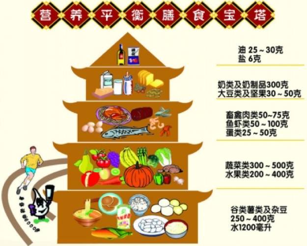 血糖早餐前7.8餐后11.9怎么回事,餐后2小时血糖13.3的糖尿病严重吗